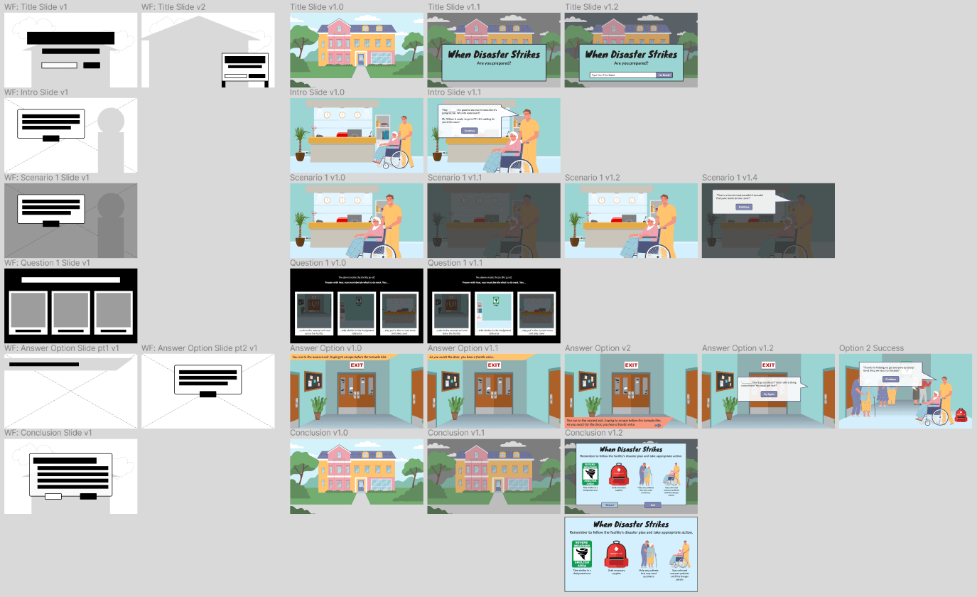 Wireframes progressing into high-fidelity mockups for every slide type